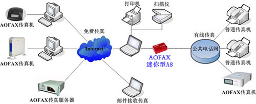 金恒A8数码传真机 高效便捷的现代办公解决方案